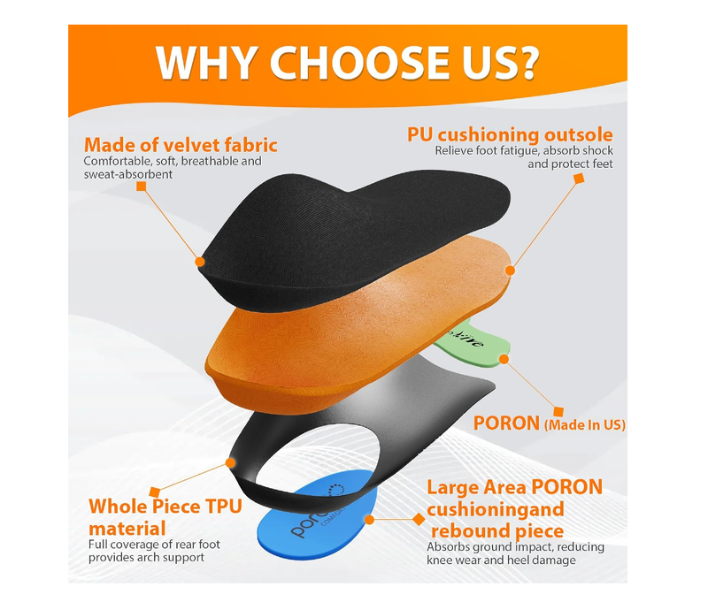 Work Boot Insoles for Standing All Day, High Arch Support Orthotic Shoe Inserts Relief Plantar Fasciitis, Flat Feet, Achilles Tendonitis