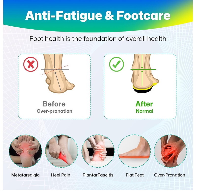 Upgraded Plantar Fasciitis Insoles, 240lbs Heavy Duty Work Boot Insoles for Men, Arch Support Orthotics Inserts, Athletic Gel Shoe Inserts for Pain Relief,