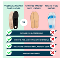HANDARTE Leather Orthotic Insoles for Women | Arch Support Inserts for Flat Feet,