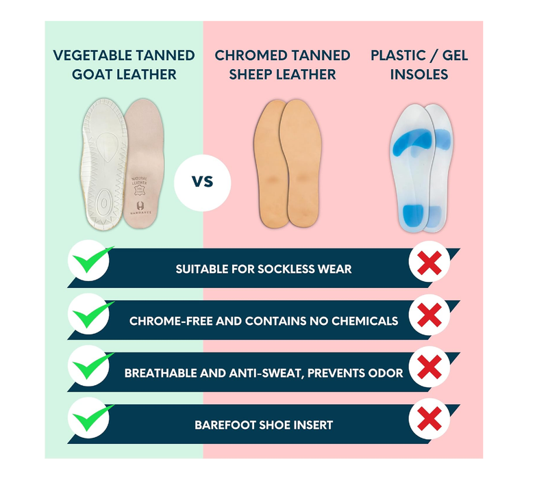 HANDARTE Leather Orthopedic Insoles | Padded Comfort Shoe Inserts for Women | 100% Natural Goatskin