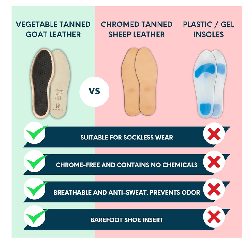 HANDARTE Leather Sockless Shoe Insoles | Thin Dress Shoe Inserts for Men/Women | 100% Natural Goatskin - ChromeFree,