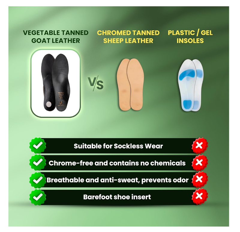 HANDARTE Leather Plantar Fasciitis Insoles | High Arch Support Inserts for Women | Overpronation Insoles for Flat Feet & Metatarsalgia Relief