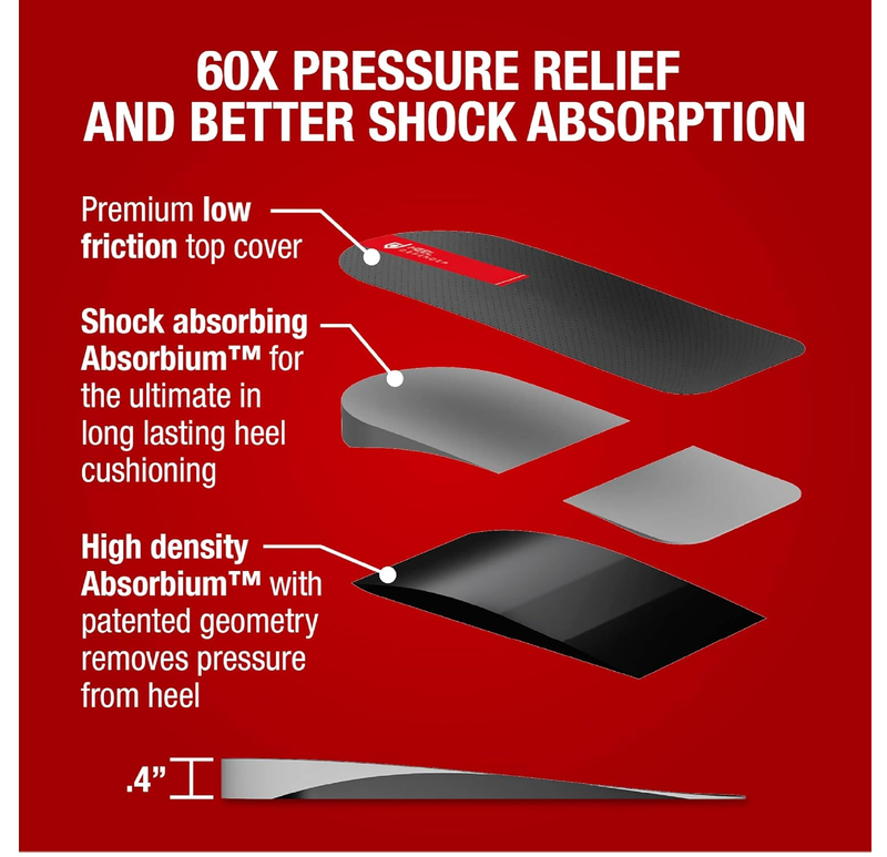Achilles Tendonitis and Plantar Fasciitis Support Heel Cups - 0.4" Thick Sport Insoles for Men,