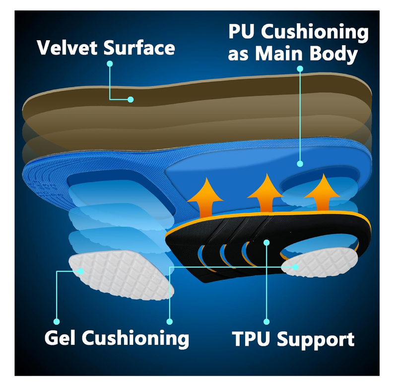 Heavyweight Plantar Fasciitis Insoles-Adaptive Arch Support Inserts,Normal Arch Version.Exclusive Solutions for Foot Ailments for Someone Who is Obese,