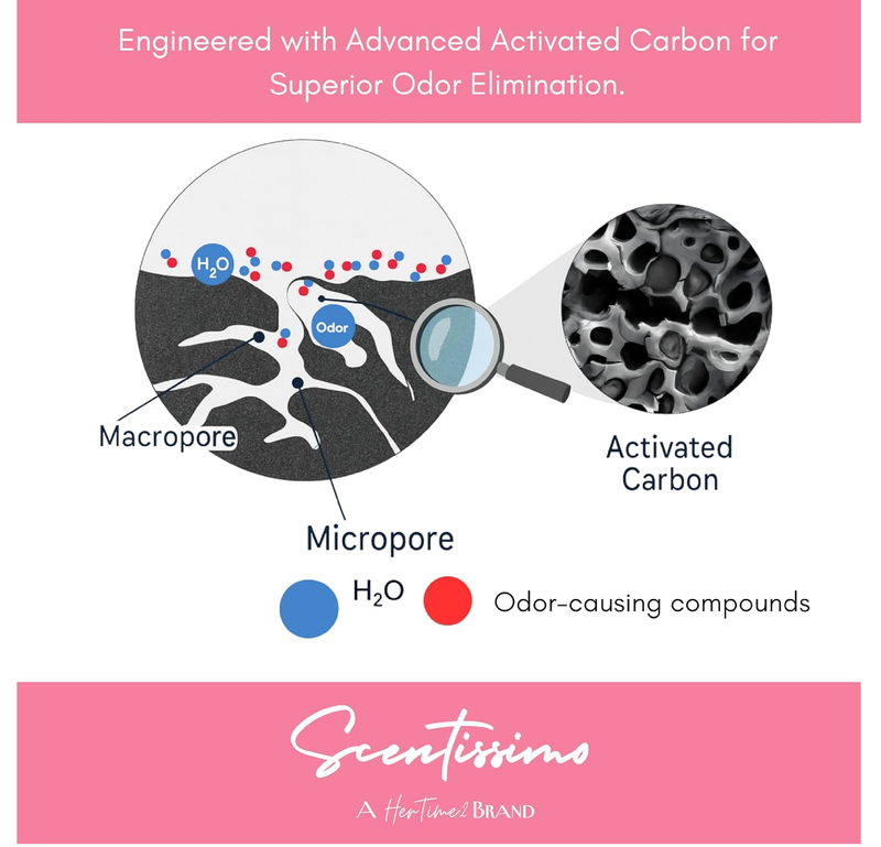 Scentissimo Odor Eliminator for Shoes – 1-Pack (2 Count) | Air Purifier Bag with Highly Absorbing Porous Carbon for Shoes, Gym Bags,