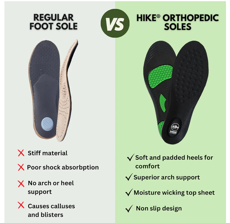 Orthopedic Soles HF- Pain Relieving and Shock Absorbing Foot Pads,