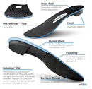 Infusion Fit Insole: Functional Foot Orthotics for an Active Lifestyle by Infusion Insoles