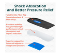 JL-Group Orthopedic Heel Inserts, Shock Absorption and Heel Support Insoles for Achilles Tendonitis, Plantar Fasciitis