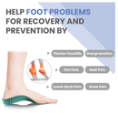 Plantar Fasciitis Inserts for Heel Pain - Kimihome Arch Support Shoe Inserts