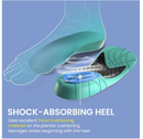 Plantar Fasciitis Inserts for Heel Pain - Kimihome Arch Support Shoe Inserts