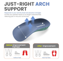 Plantar Fasciitis Inserts for Heel Pain - Kimihome Arch Support Shoe Inserts