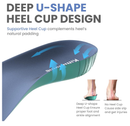 Plantar Fasciitis Inserts for Heel Pain - Kimihome Arch Support Shoe Inserts