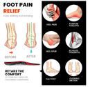 Plantar Fasciitis Relief Insoles - High Arch Support Inserts - FSA Eligible Items Only List - Heel Cups & Shoe Inserts for Heel Pain Relief