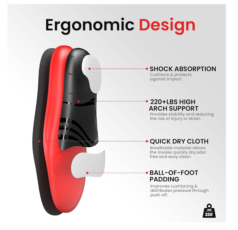 Plantar Fasciitis Relief Insoles - High Arch Support Inserts - FSA Eligible Items Only List - Heel Cups & Shoe Inserts for Heel Pain Relief