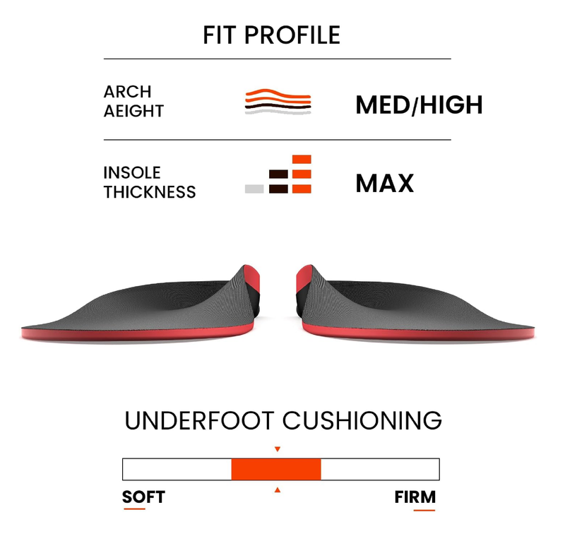 Plantar Fasciitis Relief Insoles - High Arch Support Inserts - FSA Eligible Items Only List - Heel Cups & Shoe Inserts for Heel Pain Relief