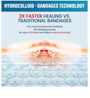 Hydrocolloid Gel Blister Bandages Pads - Kimihome 23ct Water Resistant Blisters Bandages