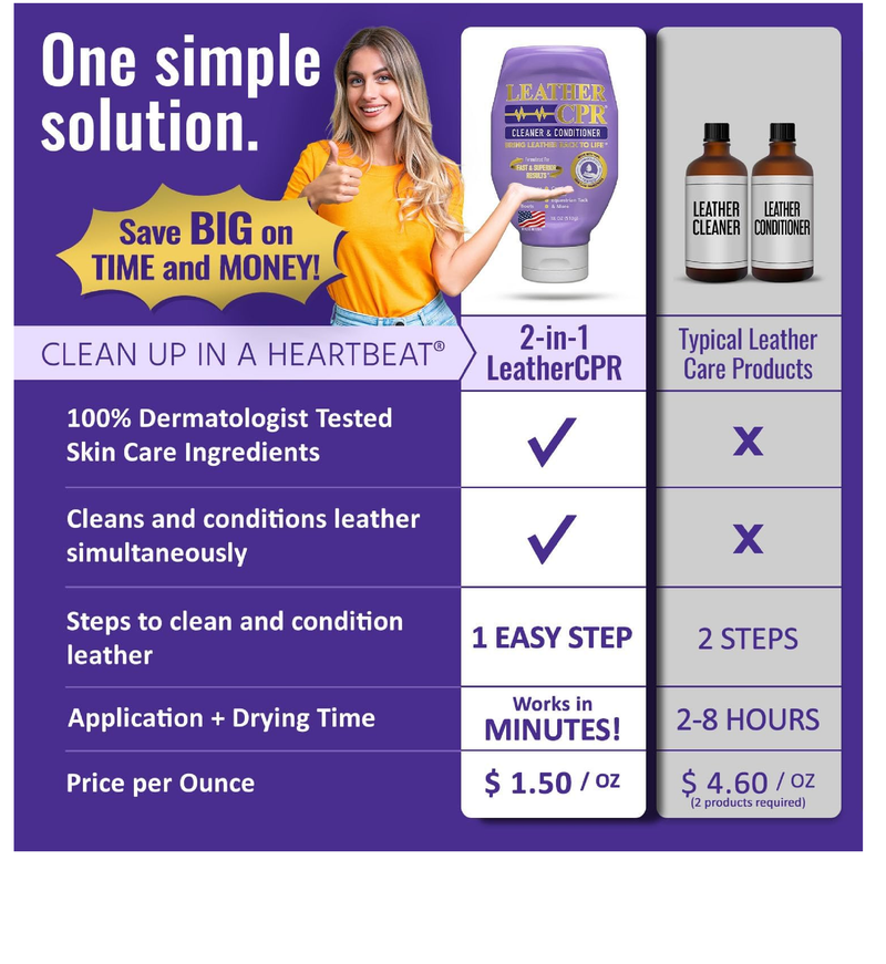 Leather CPR Cleaner & Conditioner 18oz - Cleans, Conditions,