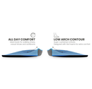 LightFeet Cushion Comfort Insoles: Super Soft and Comfortable Insoles