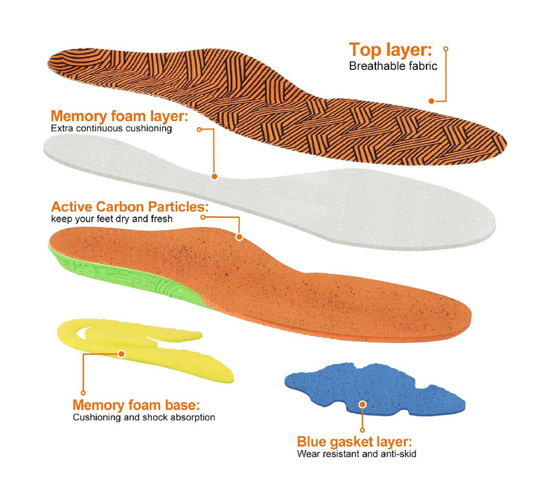 Shoe Inserts for Men Women, Plantar Fasciitis Relief-Arch Support Insoles, Flat Feet Orthotic Insoles,