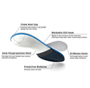 High Arch Support Inserts for Men & Women