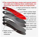 Japan Hiking Insoles, Orthotic Arch Support for Plantar Fasciitis & Flat Feet, Deep Heel Counter, Shock Absorbing,