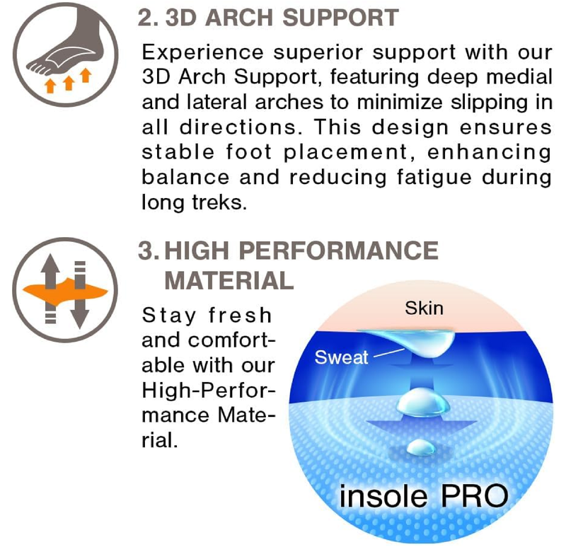 Japan Hiking Insoles, Orthotic Arch Support for Plantar Fasciitis & Flat Feet, Deep Heel Counter, Shock Absorbing,