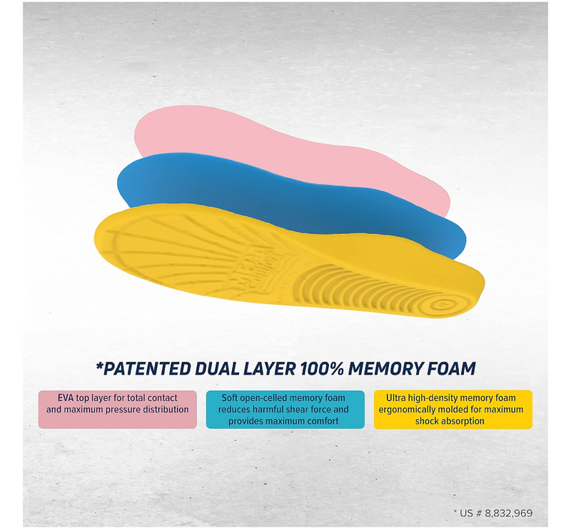MEGAComfort Personal Anti-Fatigue Mat Diabetic Shoe Inserts, Size M14-15, Memory Foam Insoles,