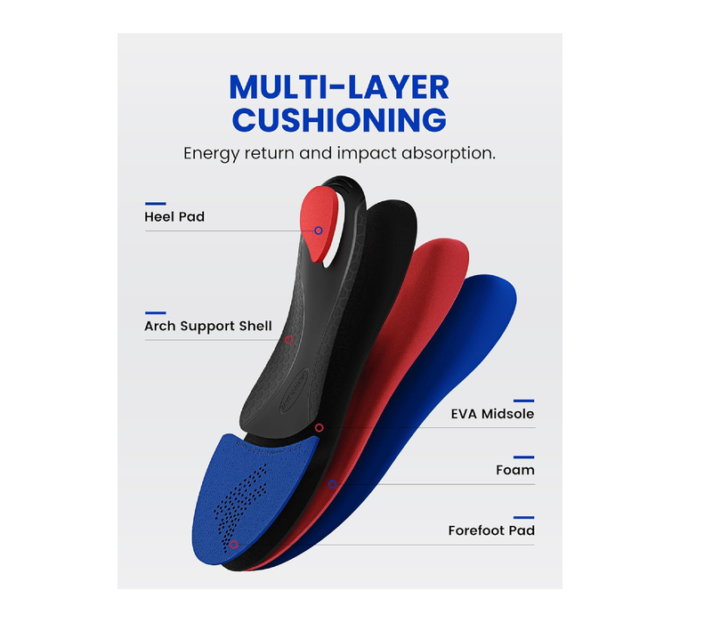 Maximum Cushion Shoes Inserts, Plantar Fasciitis Insoles for Men & Women,