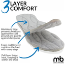 Moneysworth and Best Arctic Thermal Insoles - Traps Heat, Cushions Feet