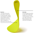 aboso Duo Sensory Double-Sided Insole, Thin Men's and Women's Textured Anti-Fatigue Shoe Inserts