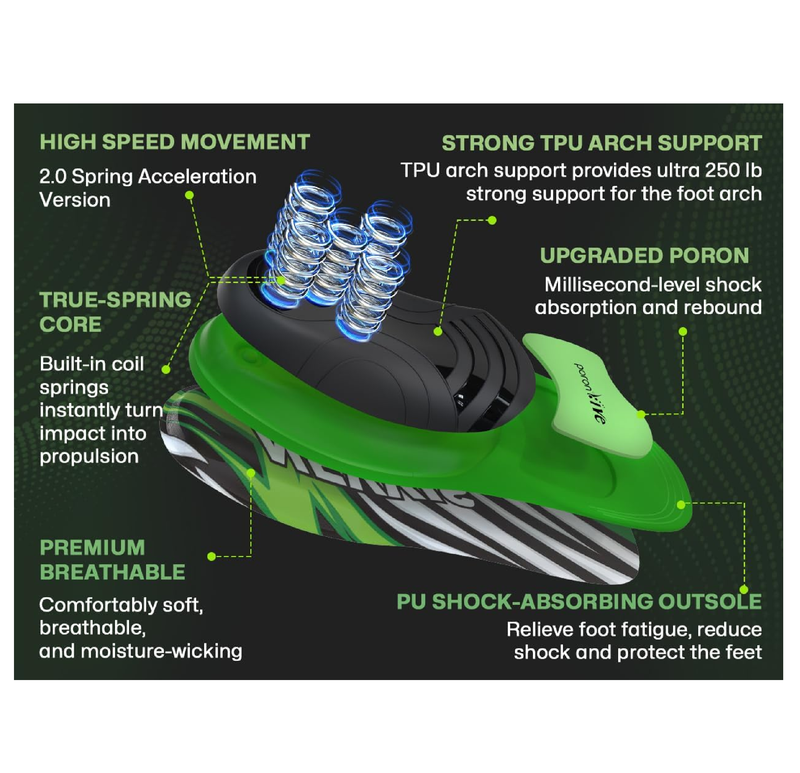Dynamic Spring Plantar Fasciitis Insoles for Flat Feet, 250 lb Heavy Duty Work Boot Insoles for Men Women,