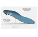 New Balance Slim-Fit Shoe Inserts - Premium Arch Support - High Density Foam