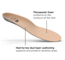 New Balance Therapeutic Cushion Shoe Inserts - Arch Support for Sensitive Feet