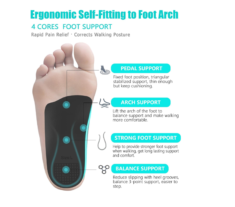 Plantar Fasciitis Relief Arch Support Insert 3/4 Length Shoe Insoles for Women Men High Arch & Flat Feet