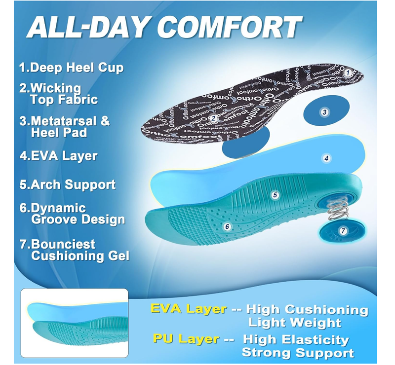 OrthoComfoot Comfortable Cushion Sneaker Insoles Men Women: Plantar Fasciitis Relief Arch Support Running Sports Inserts,
