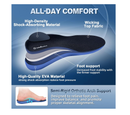OrthoComfoot Plantar Fasciitis Relief Comfort Insoles: Low Arch Support Shoe Inserts for Men Women,