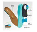 OrthoComfoot Plantar Fasciitis Shoe Insoles, Arch Support Insoles for Women & Men,