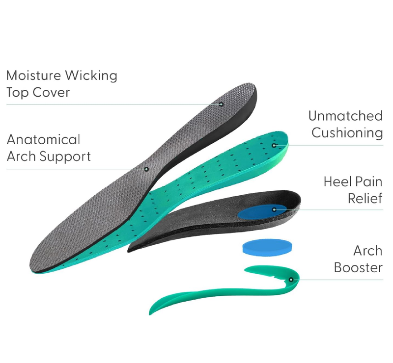 Orthofeet Women's Orthotic Insoles with Arch Support for Plantar Fasciitis and Pain Relief,
