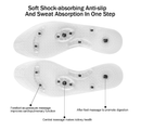 3 Pairs Acupressure Magnetic Massage Insoles, Oumers Foot Massage Shoe