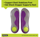 PROFOOT Runner's Knee Orthotic Insole, Women's 6-10, Shock Absorbing Insole for Heel Support,
