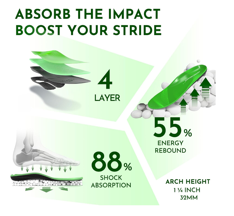 NASA Grade Running Insoles for Plantar Fasciitis for Women - High Arch Insoles