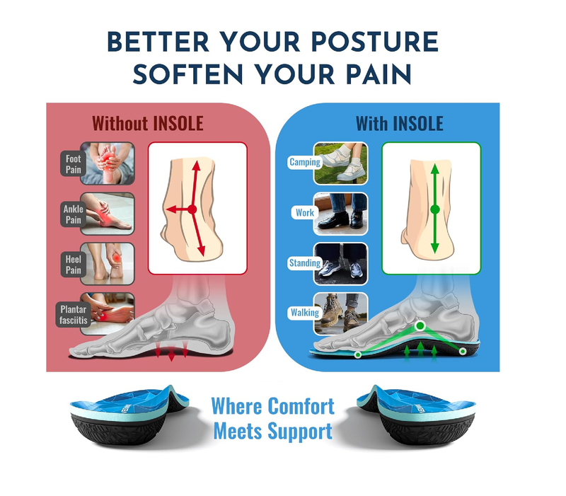 NASA Grade Plantar Fasciitis Insoles – High Arch Support Insoles Men Women