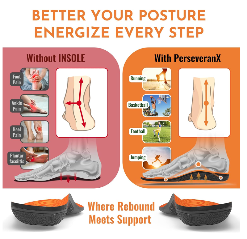 NASA Grade Insoles for Plantar Fasciitis for Women - High Arch Insoles for Men, Orthotics Inserts to Relieve Flat Foot Pain