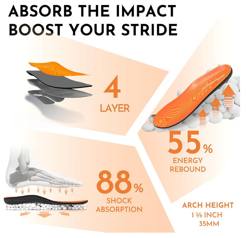 NASA Grade Insoles for Plantar Fasciitis for Women - High Arch Insoles for Men, Orthotics Inserts to Relieve Flat Foot Pain
