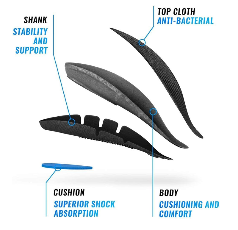 Protalus T-75 Thin Series– Patented Stress Relief Add-On Shoe Inserts, Increase Comfort,