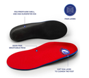 Pure Stride Professional Full Length Orthotics - Shoe Insert & Support for Metatarsals