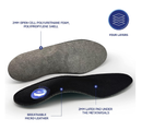 Pure Stride Professional Men’s Dress Insoles - Shoe Insert & Support for Metatarsals,