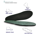 REVITALIGN Unisex-Adult Premium Comfort Insole