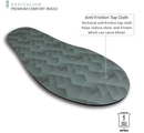 REVITALIGN Unisex-Adult Premium Comfort Insole