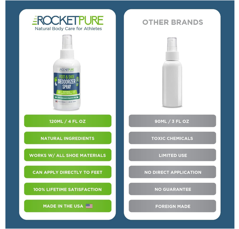 Rocket Pure Natural Foot & Shoe Deodorizer Spray - Foot Spray for Smelly Feet & Shoe Spray for Smelly Shoes - Removes,